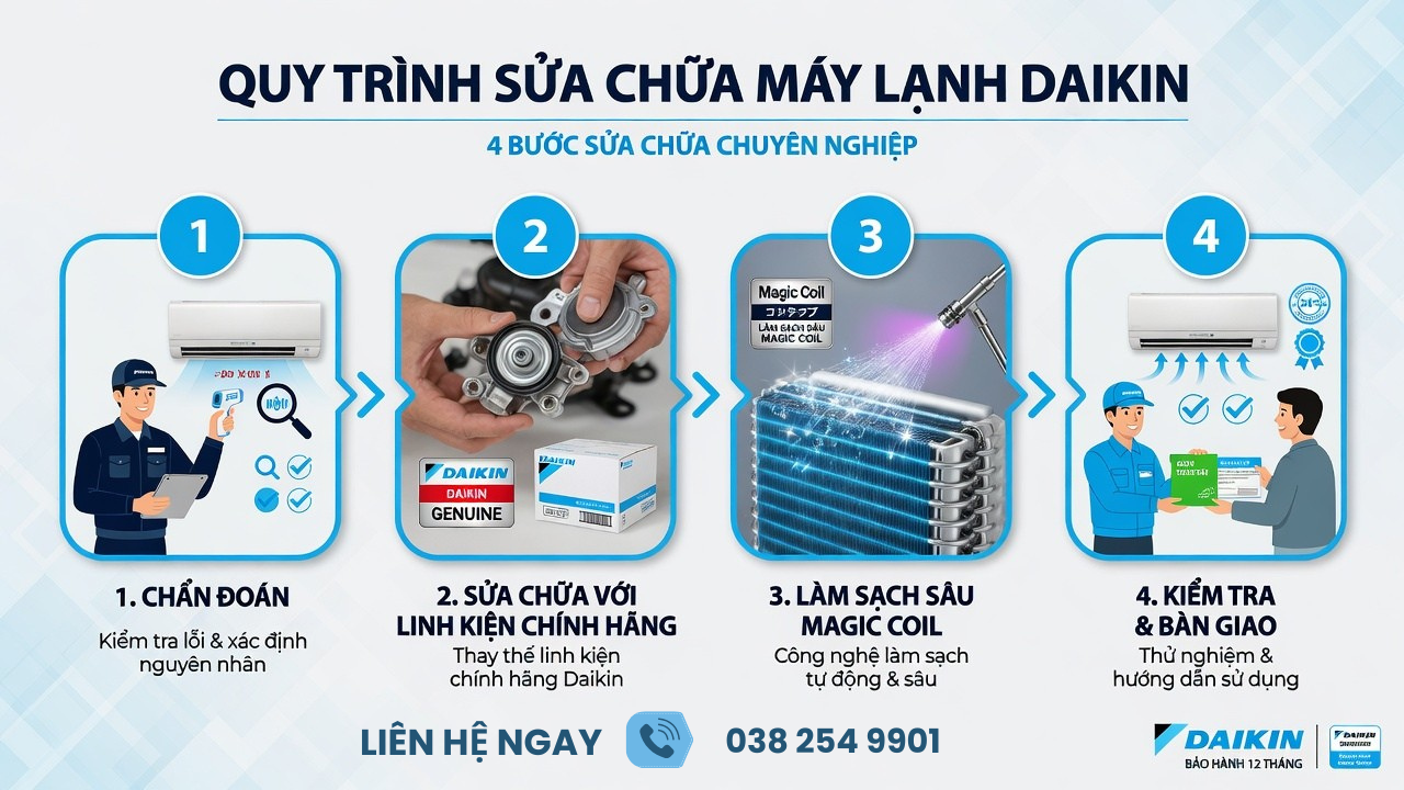 quy trình sửa chữa điều hòa daikin